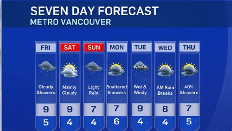 weather network bc|vancouver 7 days weather forecast.